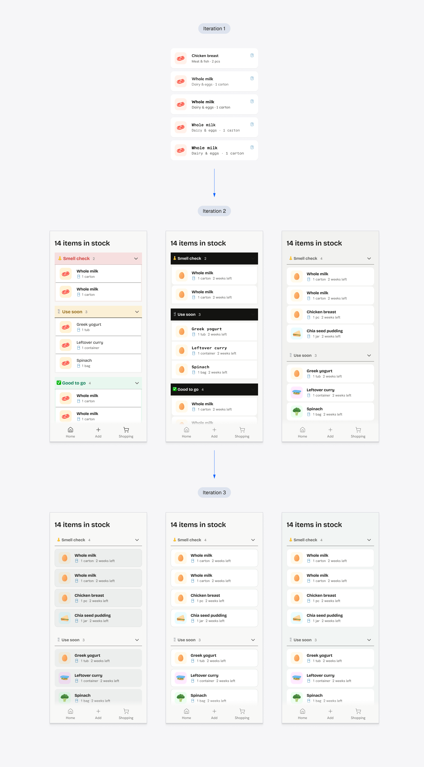 Successive iterations refining how the item list groups food into smell-check, use-soon, and good-to-go categories