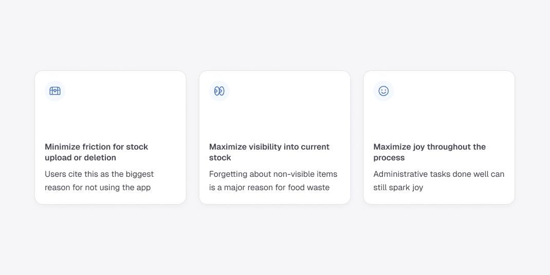 Three design principles: minimize friction for stock upload or deletion, maximize visibility into current stock, and maximize joy